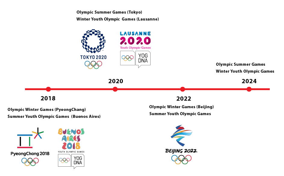 2024 Winter Olympics Events Timeline Template Ania